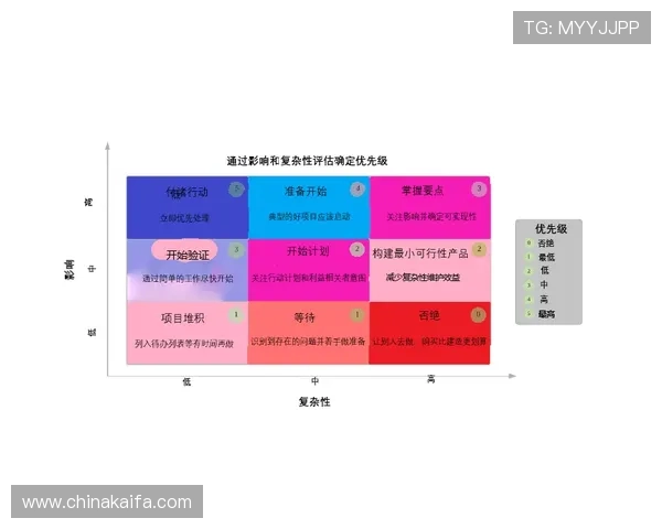 提升视讯龙虎胜率的实用策略与常见误区分析指南 提升视讯龙虎胜率的实用策略与常见误区分析指南